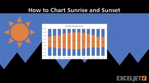 michigan sunrise times|september 30th sunset time.